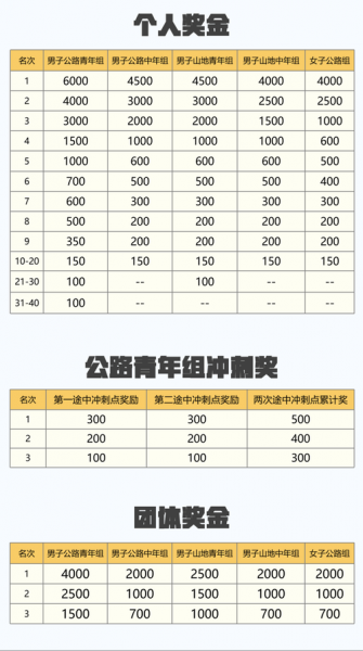 2021自行车赛事时间表，2021自行车赛事时间表格