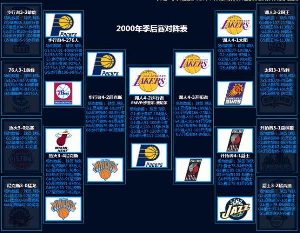 2021赛季nba季后赛开始时间，nba季后赛2021什么时候开始