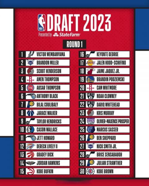 2022nba选秀排名，2021-2022nba选秀