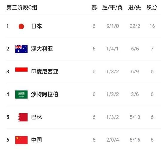 2022世界杯中国出线形势，2022世界杯中国出线了嘛