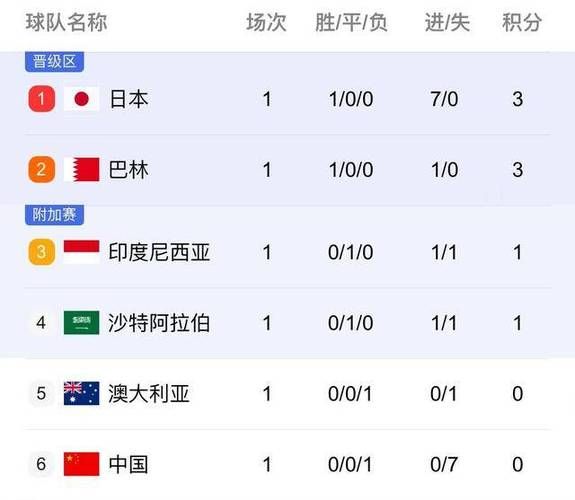 2022世界杯中国出线形势，2022世界杯中国出线了嘛