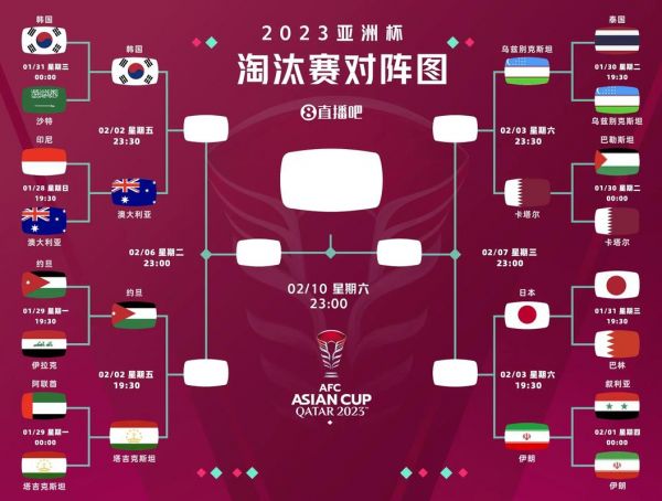 2022世界杯亚洲区预选赛出线规则，世界杯 亚洲区 预选赛 规则