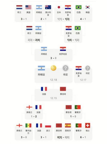 2022世界杯附加赛赛程表，2022年世界杯附加赛
