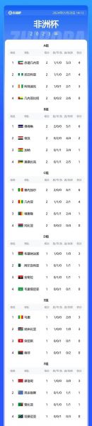 2022世界杯非洲区第二阶段，2021年世界杯非洲区预选赛