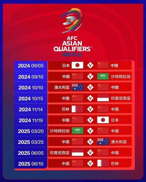 2022世界杯预选赛中国队赛程时间表一览，2022世界杯预选赛中国队赛程时间表一览图