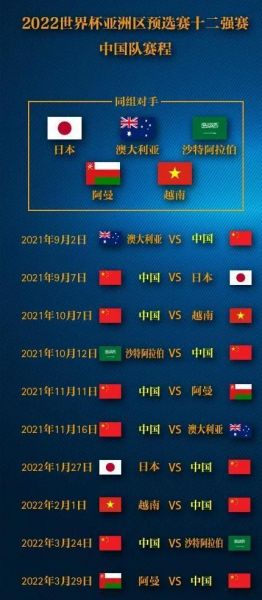 2022世界杯预选赛赛程中国，2022世界杯预选赛中国队比赛时间