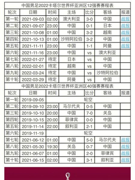 2022世界杯预选赛赛程中国，2022世界杯预选赛中国队比赛时间