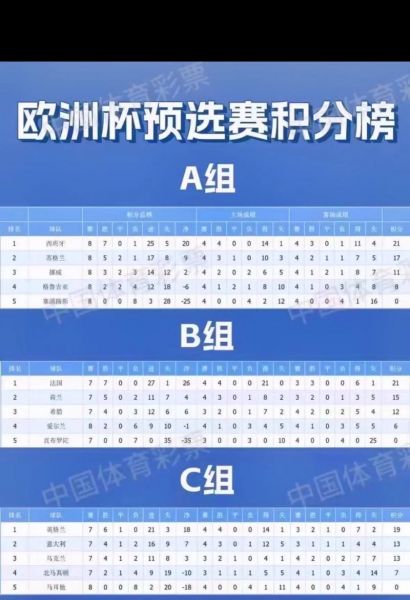 2022世预赛积分榜欧洲区，2022年世预赛欧洲区积分榜