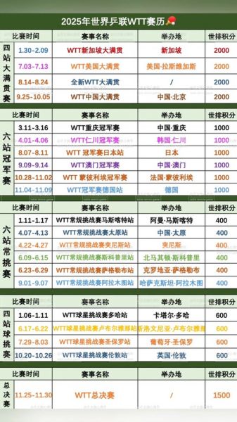 2022亚运会赛程时间表，2022年亚运会具体时间