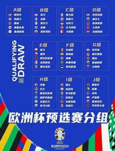 2022卡塔尔世界杯欧洲区预选赛赛程，2022年卡塔尔世界杯欧洲