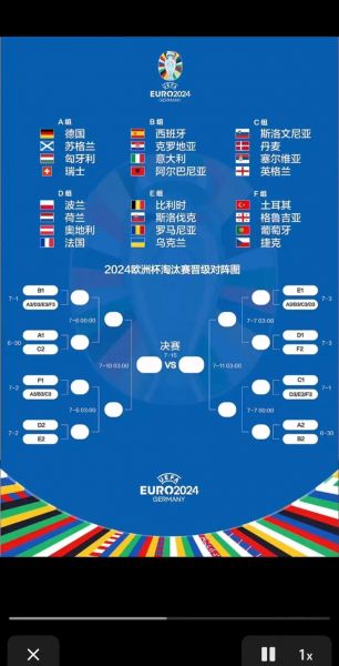2022卡塔尔世界杯欧洲区预选赛赛程，2022年卡塔尔世界杯欧洲