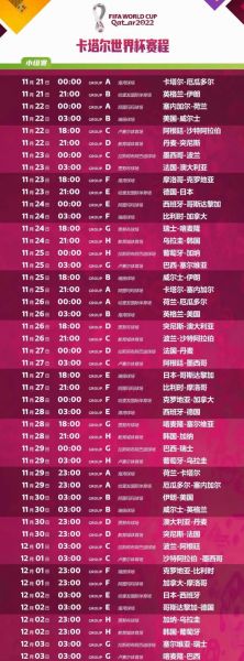 2022年世界杯冠军已经内定，2022年世界杯夺冠热门