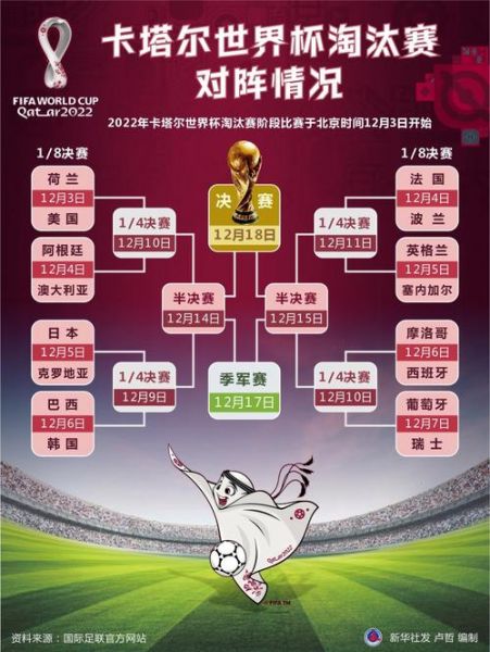 2022年卡塔尔世界杯分组，2022年卡塔尔世界杯分组赛程