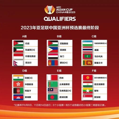 2023亚洲杯预选赛附加赛，2023亚洲杯参赛队