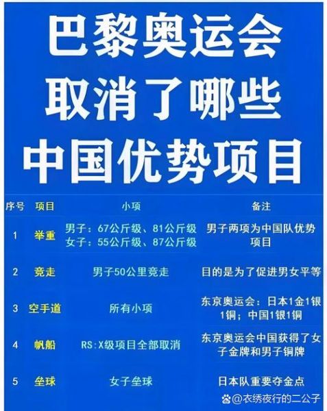 2024巴黎奥运会取消举重，2024巴黎奥运会取消举重项目