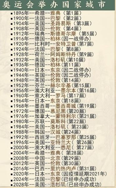 2024年奥运会举办国家，2024年奥运会的举办城市是哪里
