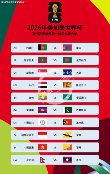 2026年世界杯亚洲区赛制，2026世界杯 赛制