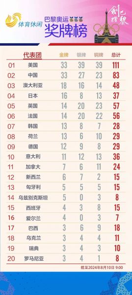 27 31届奥运会中国金牌数，2731届奥运会中国金牌数