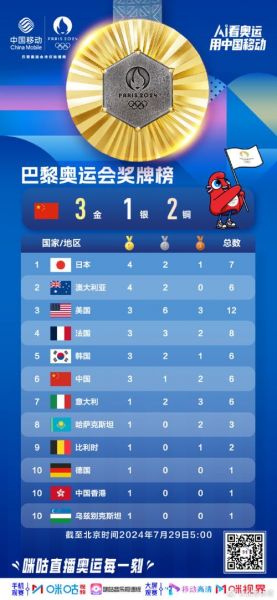 31届里约奥运会中国奖牌榜，第31届里约奥运会