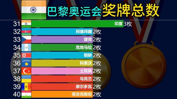 32届奥运会中国金牌数，32届奥运会中国金牌明细