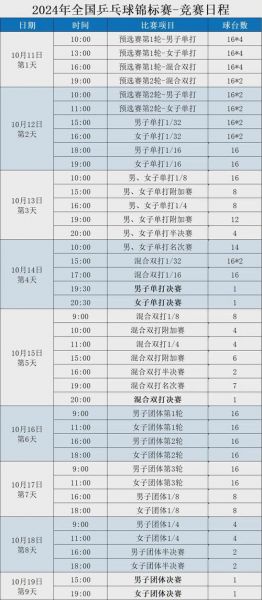 40强赛赛程时间表，40强赛比赛时间