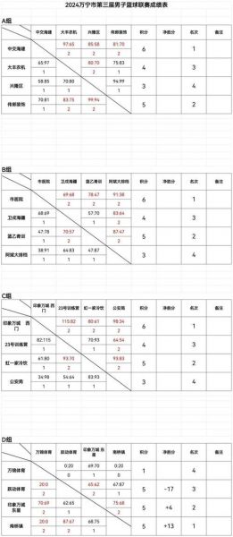 a组积分榜，积分赛阵容查询