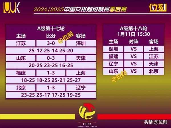 a组积分榜，积分赛阵容查询