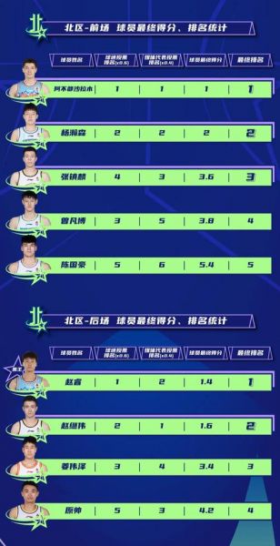 cba全明星正赛名单，cba全明星赛阵容名单