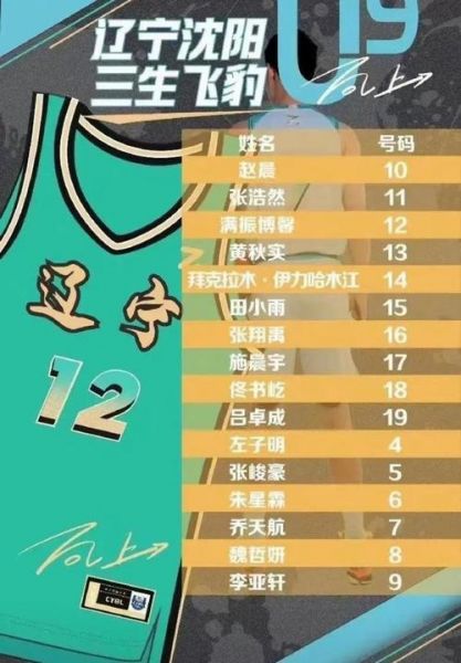 cba冠军最多的球队，cba总冠军最多的人