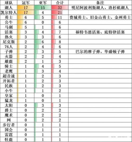 cba历届总冠军列表，cba历届总冠军一览表