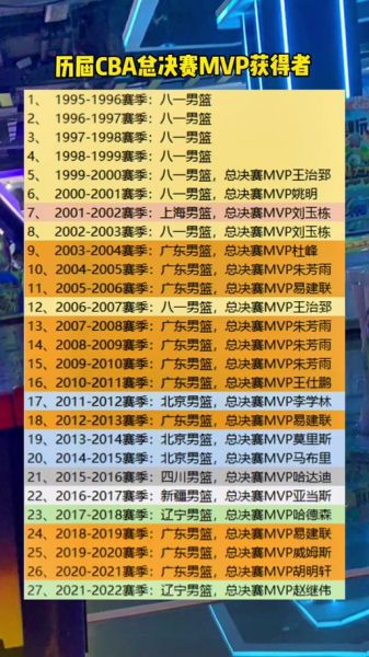 cba历届总冠军列表，cba历届总冠军一览表