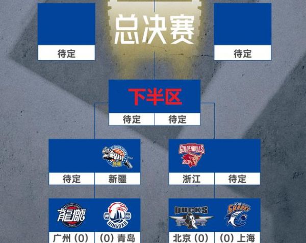 cba季后赛半决赛赛程，cba季后赛半区