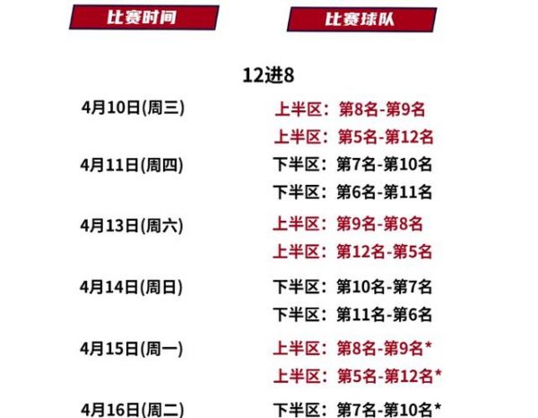 cba季后赛规则2021，cba季后赛规则2020-2021