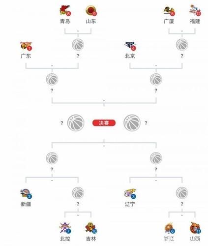 cba季后赛规则2021，cba季后赛规则2020-2021