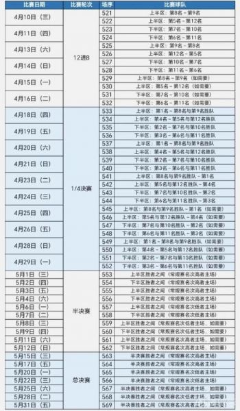 cba季后赛赛程时间表2021，cba季后赛赛赛程2021