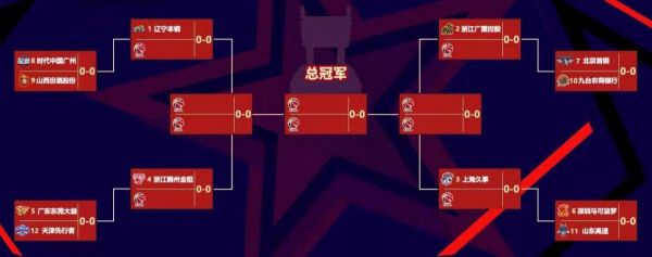 cba季后赛附加赛规则，cba季后赛附加赛规则是什么
