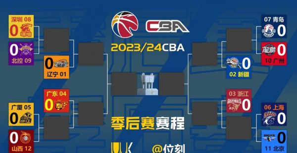 cba季后赛附加赛规则，cba季后赛附加赛规则是什么