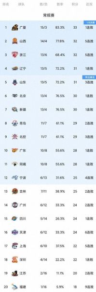 cba广东vs北京回放，cba赛程2019-2020广东对北京