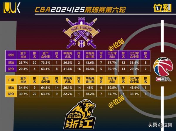 cba总决赛数据统计，cba总决赛数据对比