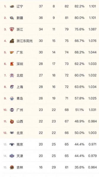 cba总决赛数据，cba总决赛得分榜