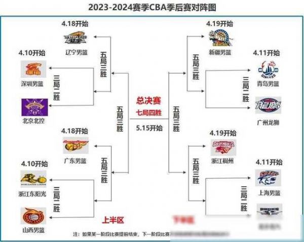 cba总决赛数据，cba总决赛得分榜