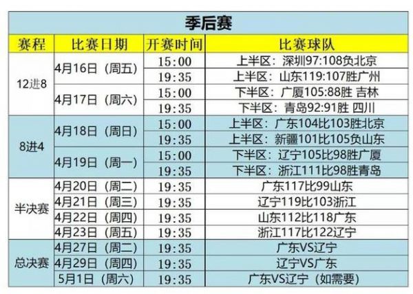 cba总决赛时间表2021，cba总决赛日程安排