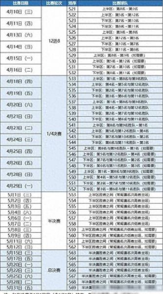 cba总决赛赛程安排地址，cba总决赛赛程安排几局几胜