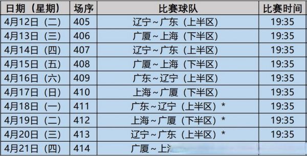 cba总决赛赛程安排表，cba总决赛最新战况