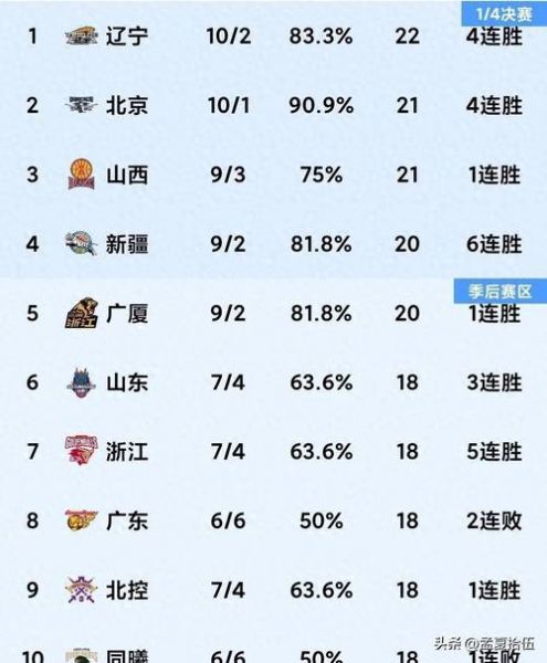 cba战况最新情况，cba战况最新情况直播
