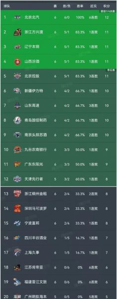 cba排名最新排名积分榜，cba排名最新排名今天