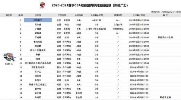 cba球员注册名单，cba球员注册名单截止到几号