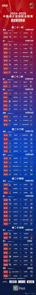 cba赛程场次是怎么安排的，cba赛程和场地