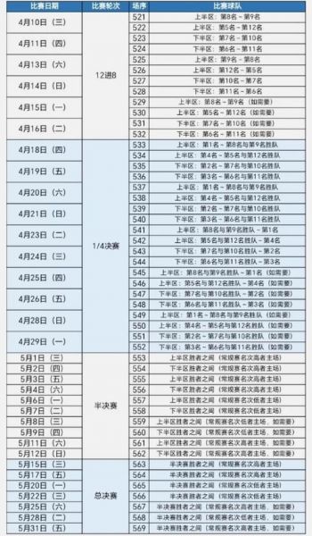 cba赛程场次是怎么安排的，cba赛程和场地