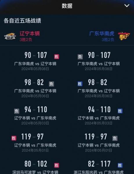 cba辽宁对广东，CBA辽宁对广东大名单